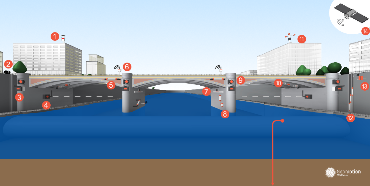 piolerri: Structural Health Monitoring Solutions